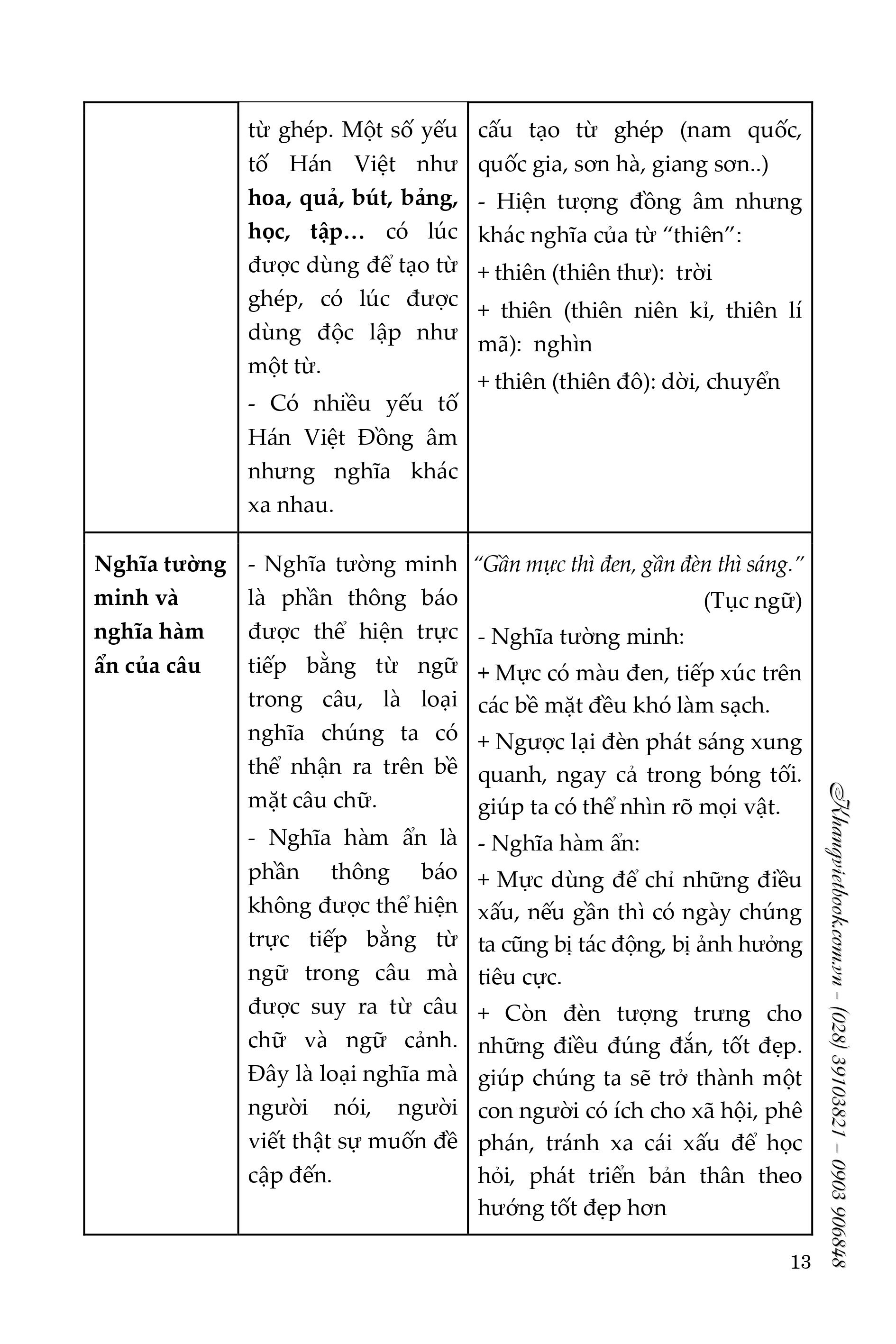 Trích đoạn 13